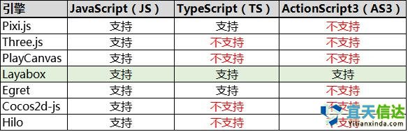 避坑寶典：如何選擇HTML5游戲開發引擎 