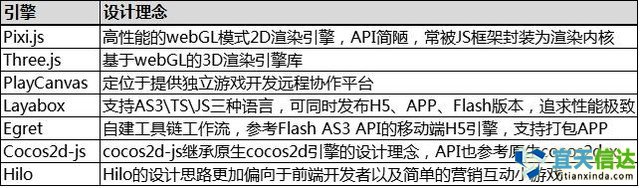 避坑寶典：如何選擇HTML5游戲開發引擎 