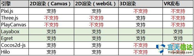 避坑寶典：如何選擇HTML5游戲開發引擎 